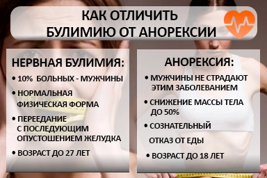 Лечение булимии в Минусинске