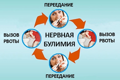 Лечение булимии в Минусинске