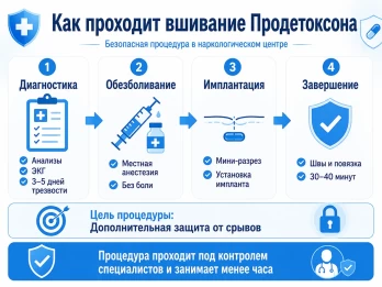 Имплантация Продетоксон в Минусинске