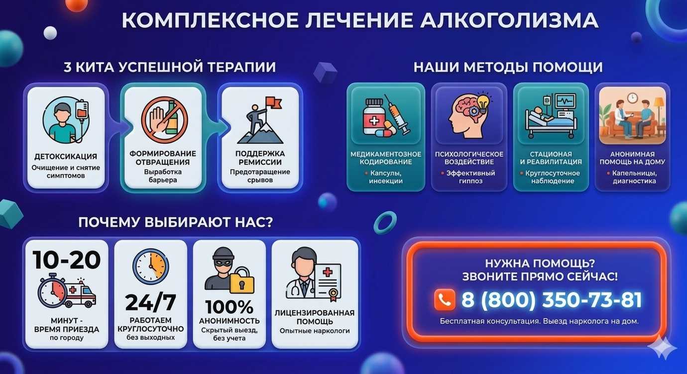 Инфографика о методах лечения алкоголизма в Минусинске: детоксикация, кодирование и анонимная помощь на дому от клиники Похмельная служба.